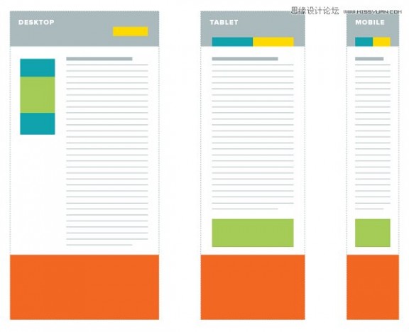 15个设计师必读的响应式网页设计教程,PS教程,思缘教程网