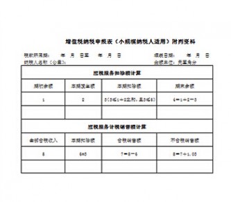 小规模纳税人增值税申报表 小规模纳税人增值税纳税申报表一览