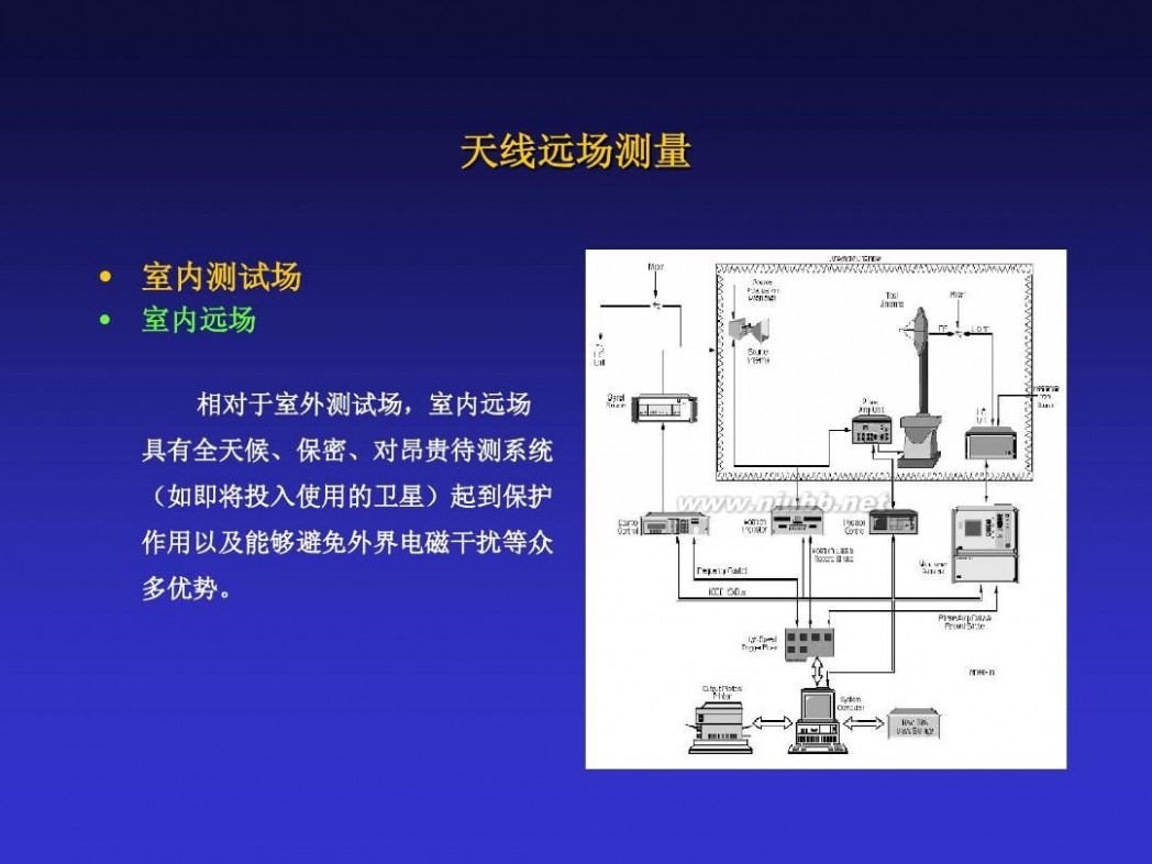 天线测量 天线测量理论介绍