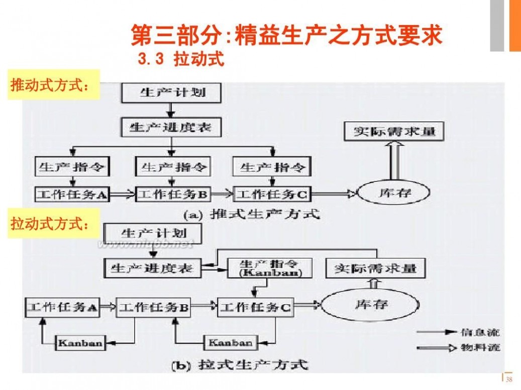 精益培训 -精益生产培训资料