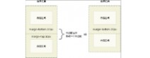 css基础教程 css经典教程