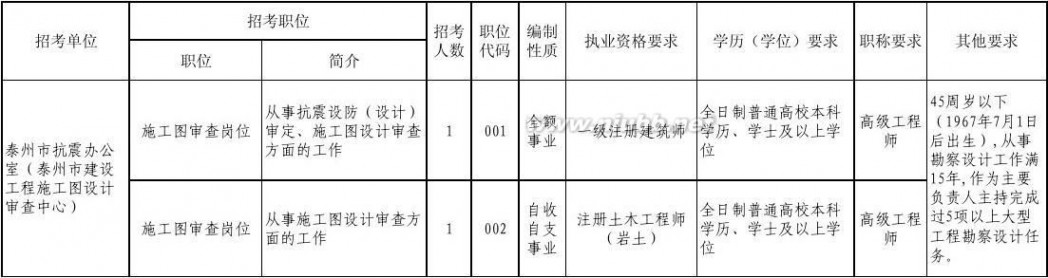 泰州人才招聘网 1.招聘计划表 - 泰州人才网首页 - 泰州市人力资源和社会 …