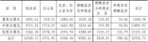 石漠化 贵州省石漠化分布特征