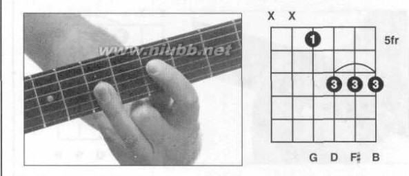 吉他Gmaj7和弦按法指法图例大全