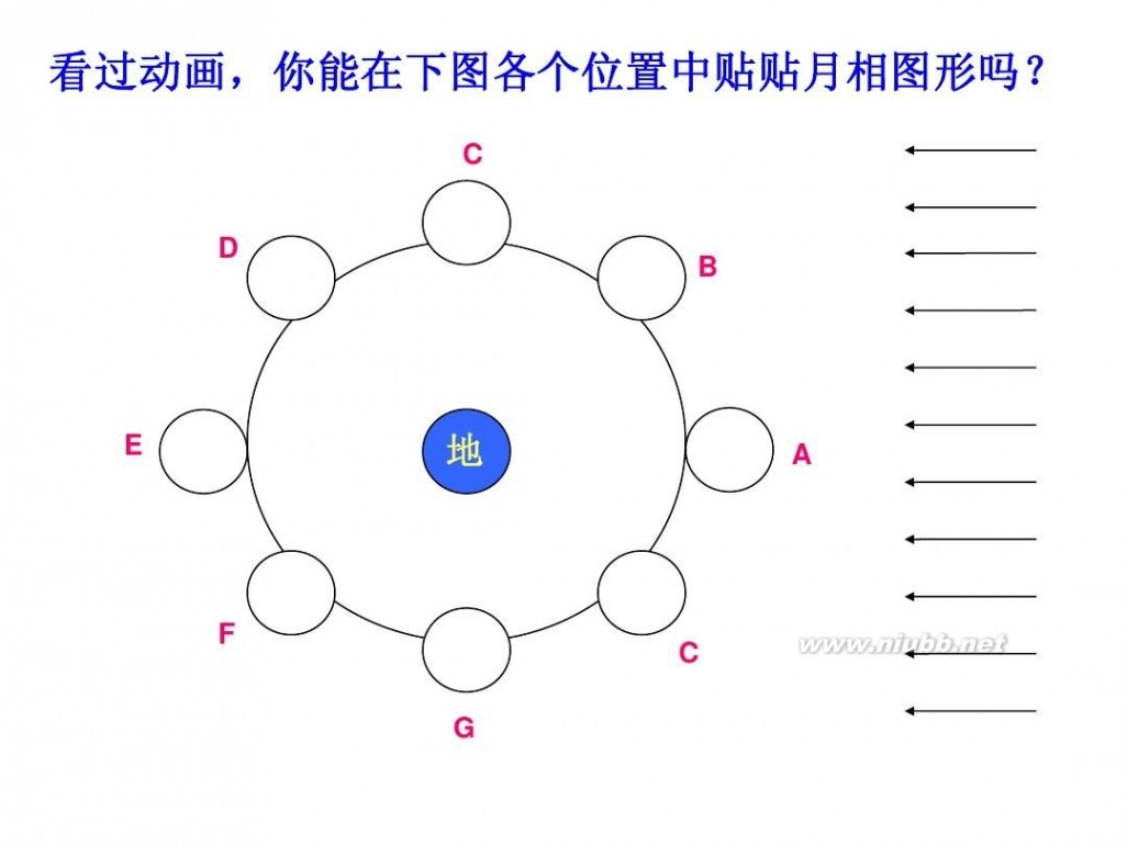 月相是怎样形成的 月相课件