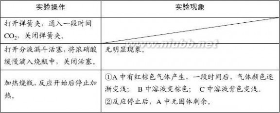 西城一模 2013年北京西城高三化学一模试题及答案