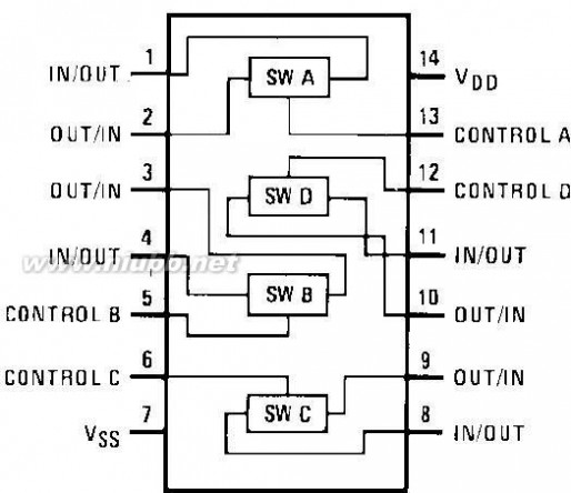 cd4066 4066中文资料