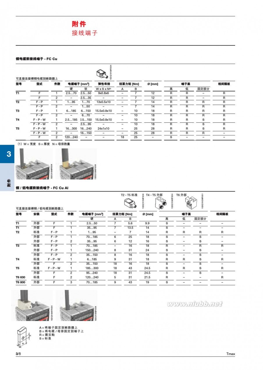 tmax 2014塑壳断路器-Tmax