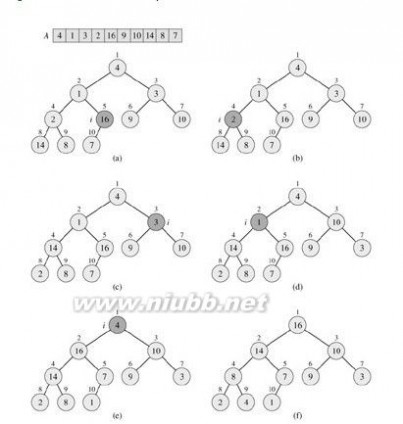 堆排序算法普及教程_堆排序算法