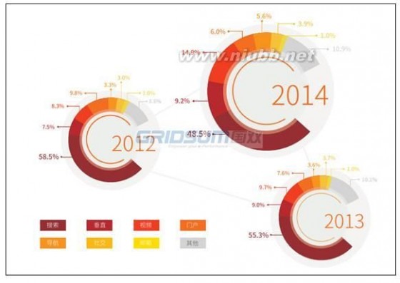 国双数据中心发布《2014中国互联网发展报告》_国双