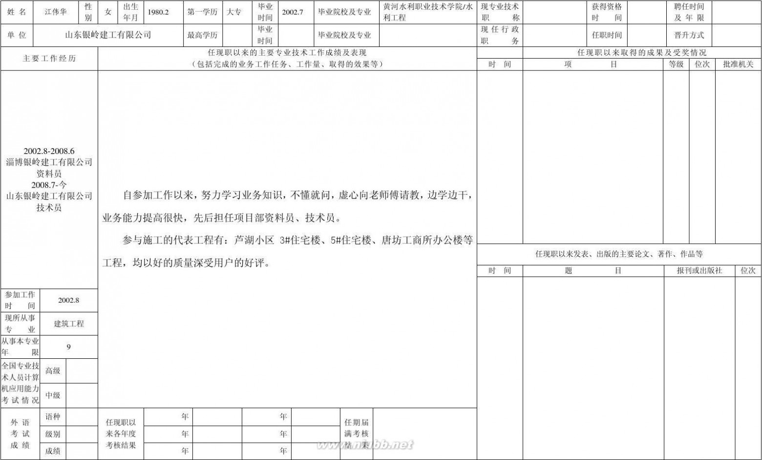 专业技术人员申报评审职称情况一览表 2011专业技术人员申报评审职称情况一览表