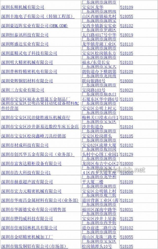 机械配件加工 机械零部件加工企业名录