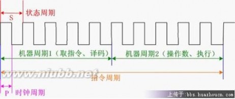 计算机的组成部分 计算机组成原理