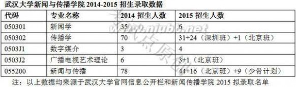 新闻学考研排名 2016考研：新闻传播学考情深度分析