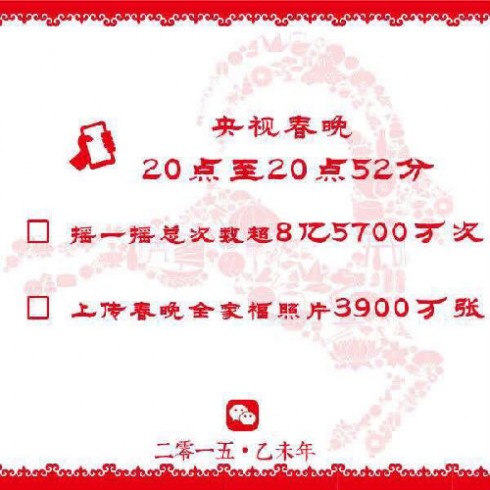 截止21点 微信红包除夕收发总量达到6亿次