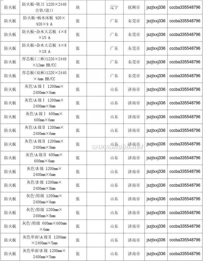 防火板规格 防火板价格,最新全国防火板规格型号价格大全