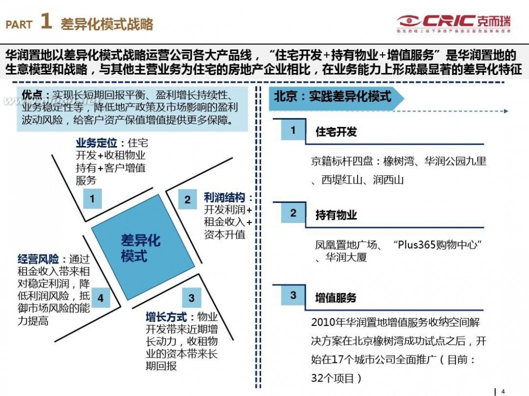 华润·润西山 !华润置地模式研究报告