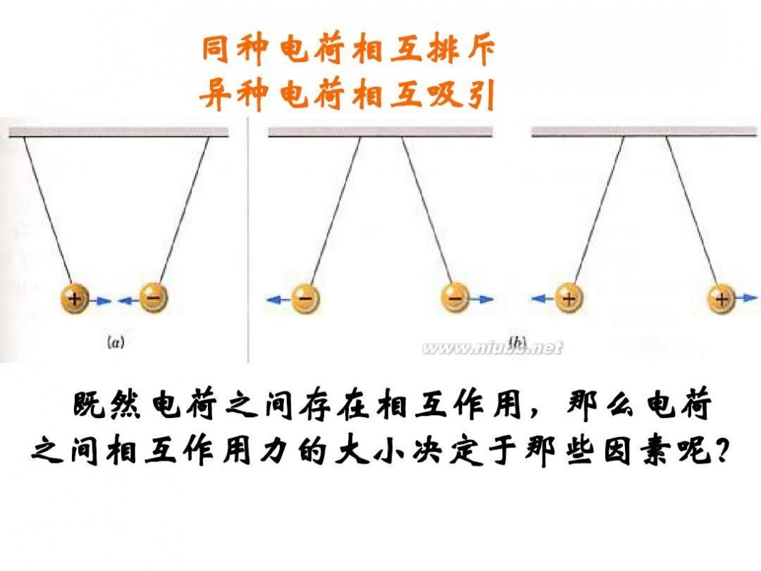 库仑定律ppt 1.2库仑定律课件(精品实用)