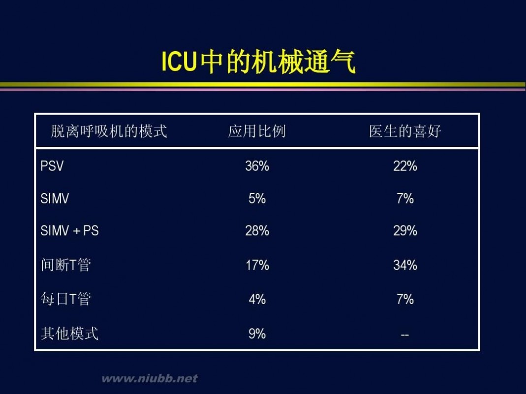 杜斌 杜斌_机械通气