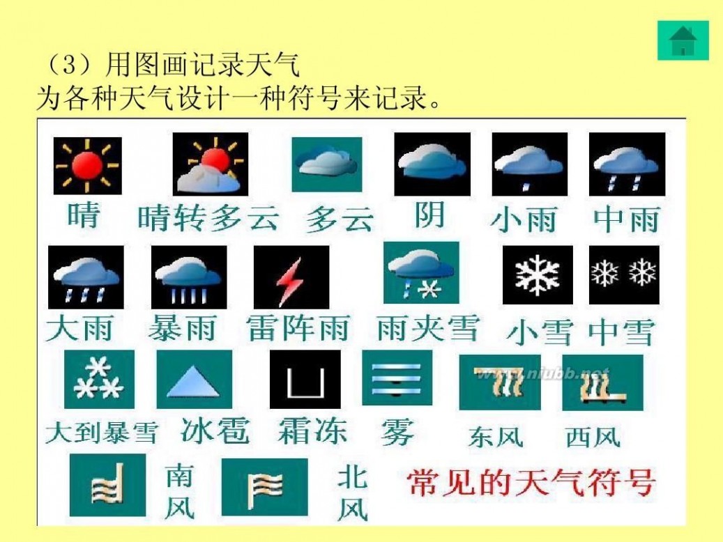 牙克石天气预报 小学科学我们关心天气