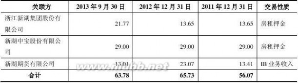 湘才证券 430399_湘财证券：公开转让说明书_63498023