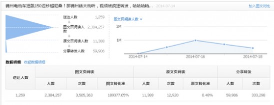 微信6.0 微信用户 微信公众号