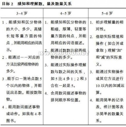 3-6岁儿童学习与发展指南 中国3-6岁儿童学习与发展指南