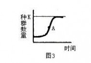 逻辑斯谛回归/曲线（方程、模型）