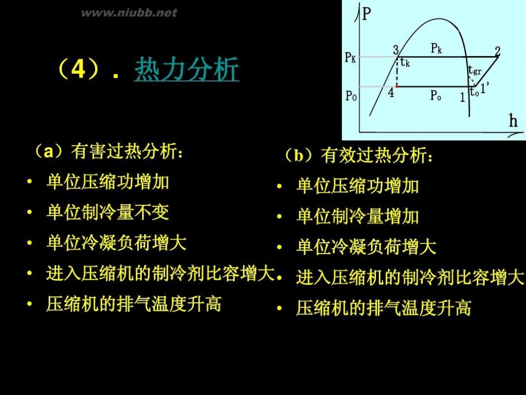 冰箱制冷原理 电冰箱 压缩制冷原理