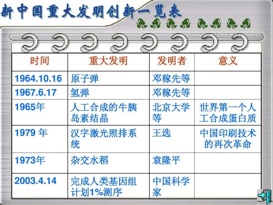 神舟五号 神舟五号ppt课件