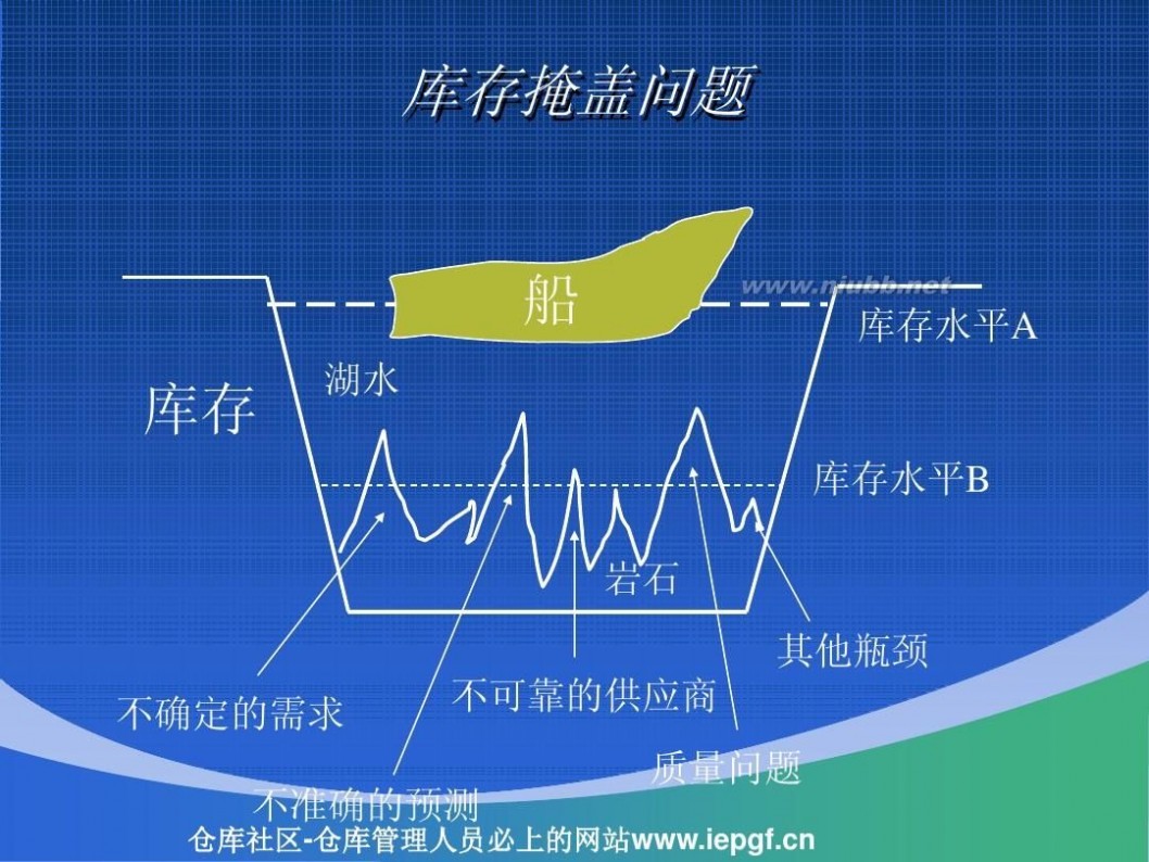 周转率 库存周转率与库存管理_库存周转率计算案例PPT