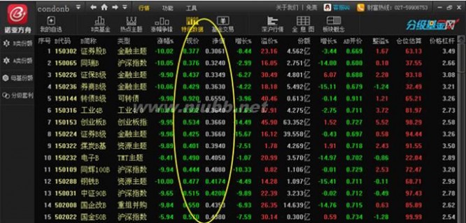 150316 工业4B（150316）面临下折风险 买入A份额做对冲可行性有多大？