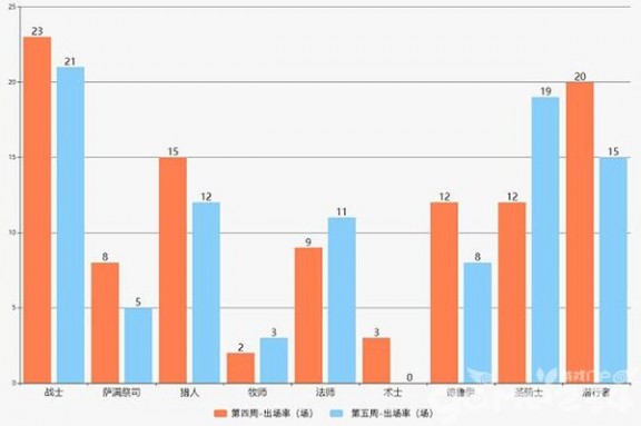 炉石传说送3个安戈洛卡包出橙几率大 为庆祝破7000万玩家