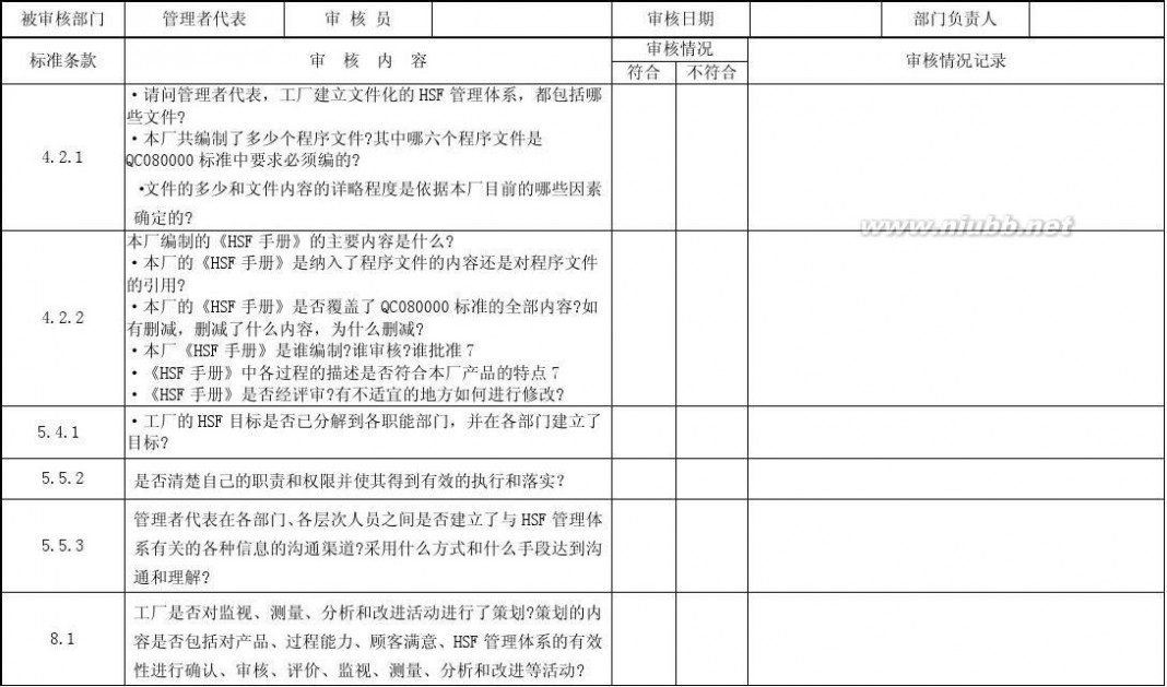 m206 FSQP-8220020M206QC080000内部质量审核查检表