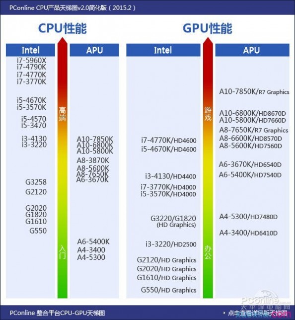 天梯是什么 cpu天梯图是什么