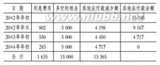 售后回租账务处理 售后回租