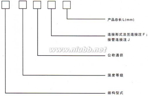 非金属柔性补偿器 华瑞非金属柔性补偿器技术说明