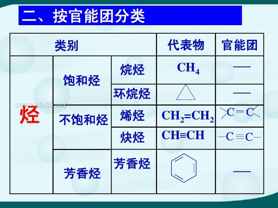 化合物的分类 有机化合物的分类(精华版)