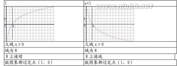 高一数学必修一函数 高一数学必修一函数知识点总结