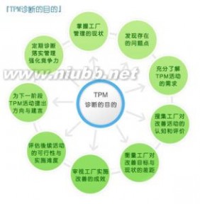 TPM：TPM-定义，TPM-具体含义_TPM