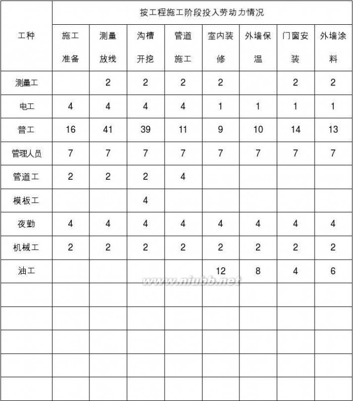 节能改造工程 既有建筑节能改造工程方案