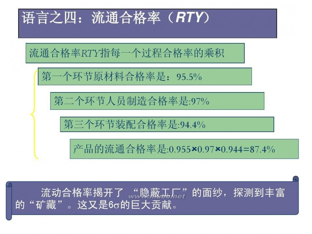 6西格玛 6西格玛基本知识培训