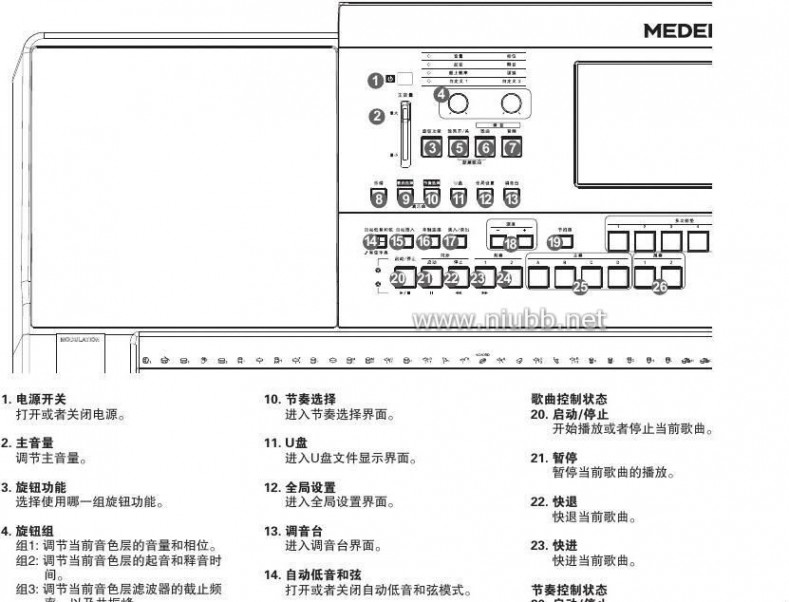 medeli 美得理 Medeli A1000电子琴 官方中文说明书