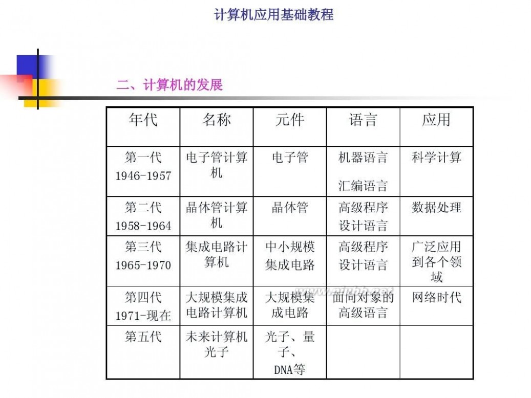 计算机基础知识教程 计算机应用基础教程PPT