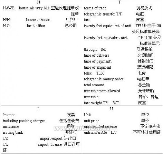 报关单英文 报关单中英文对照表