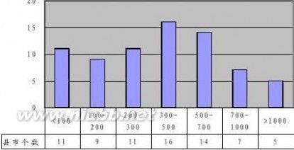 石漠化 贵州省石漠化分布特征