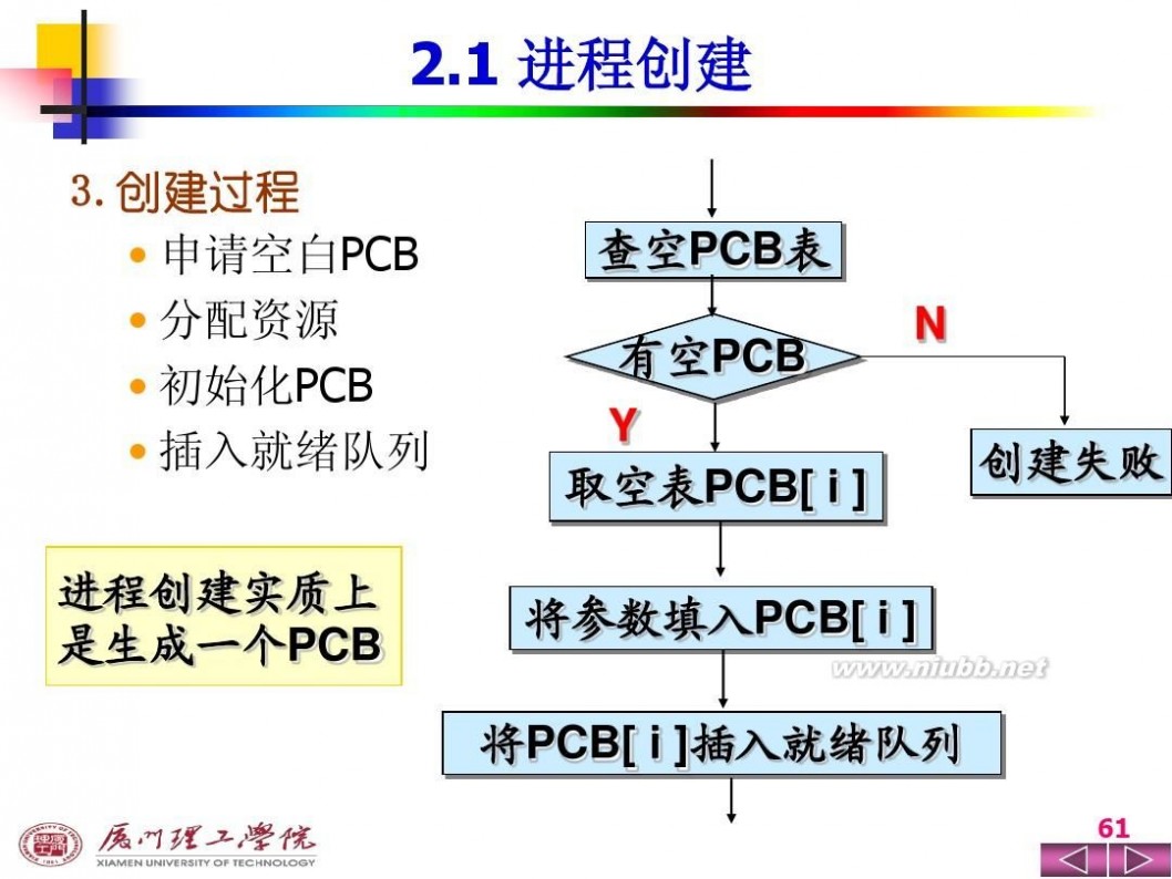 操作系统ppt 操作系统PPT