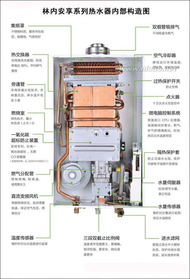 全封闭更安全 林内安享系列平衡式热水器评测_平衡式燃气热水器