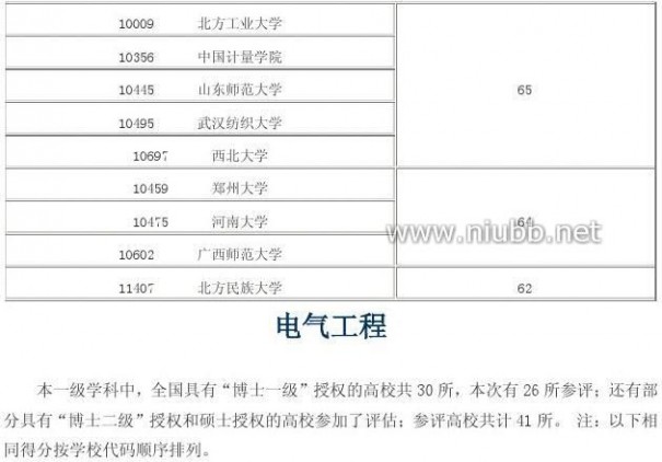 2012年学科评估结果 2012年全国高校学科评估结果(完整版)