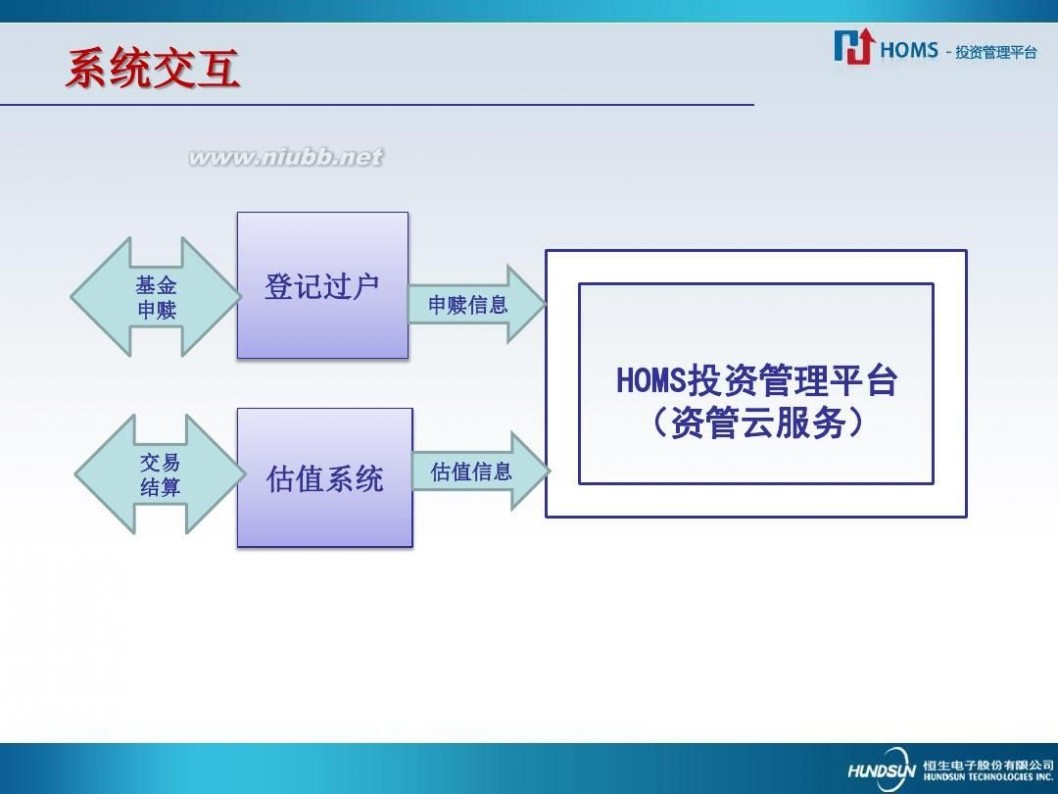 homs系统是什么 揭秘恒生HOMS-宋文得